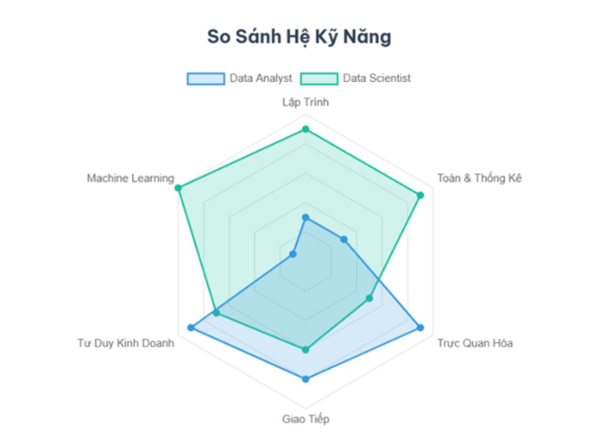 bang_so_sanh_ky_nang