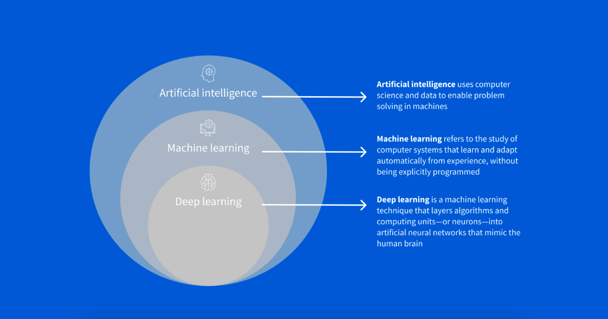 machine learning and deep learning