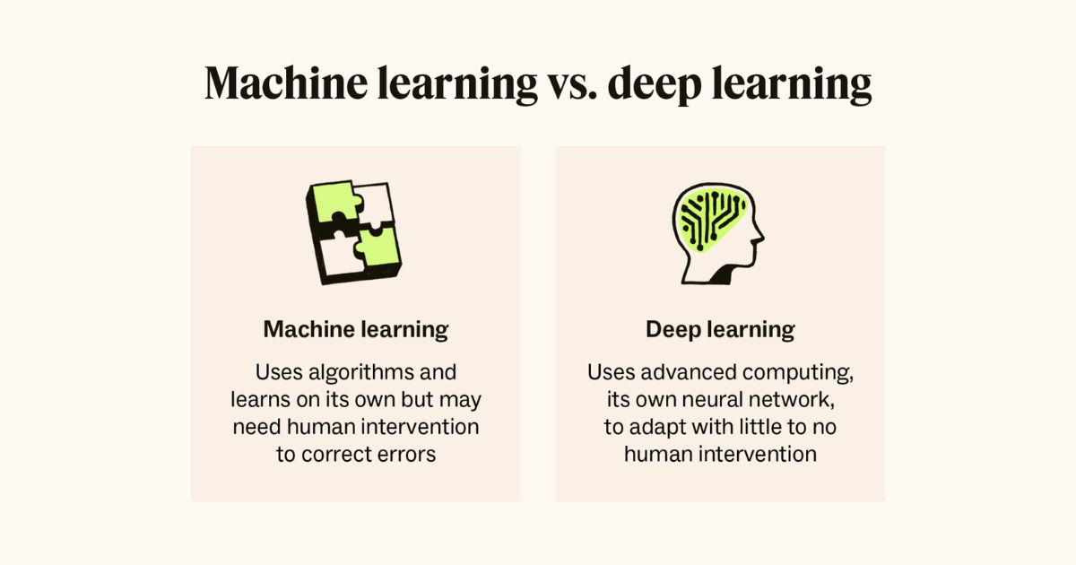 machine learning and deep learning