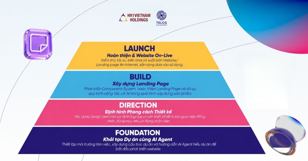 4-buoi-hoc-ai-for-web-design