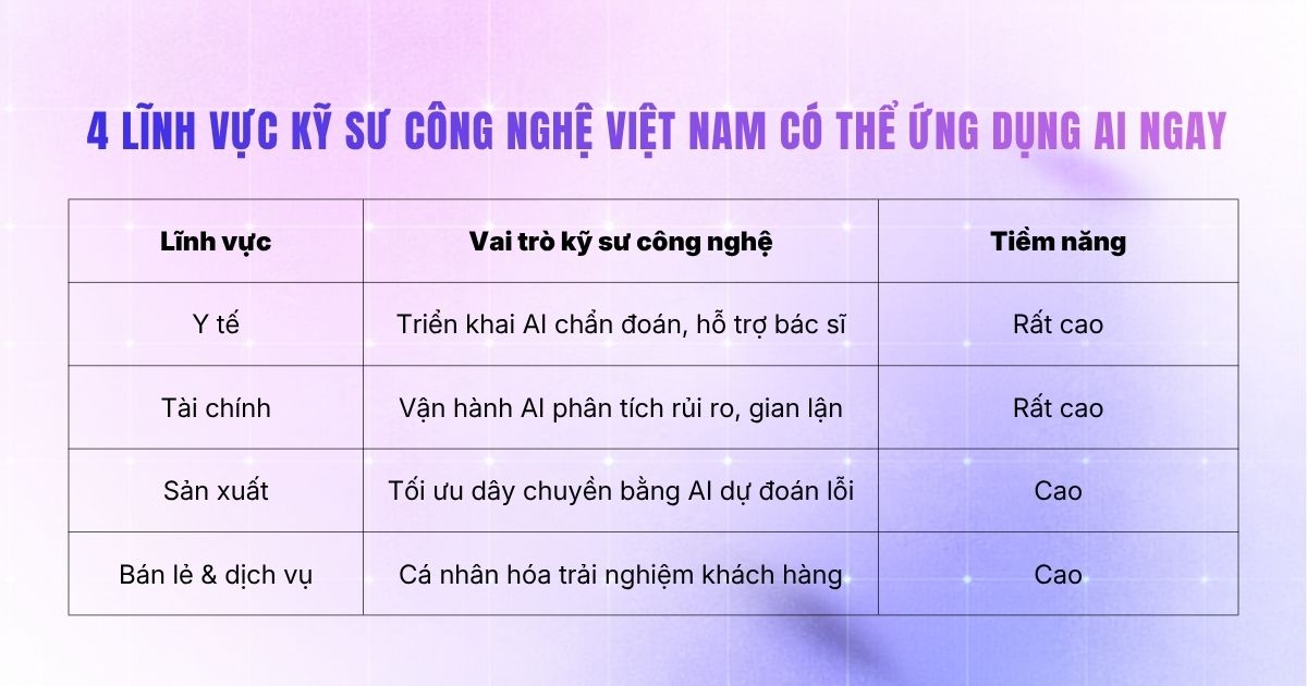 4-linh-vuc-ky-su-cong-nghe-viet-nam