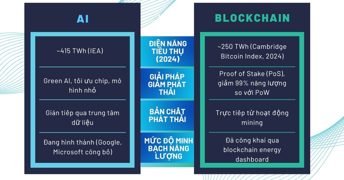 AI-va-Blockchain-Hai-cong-nghe-cung-bai-toan-nang-luong
