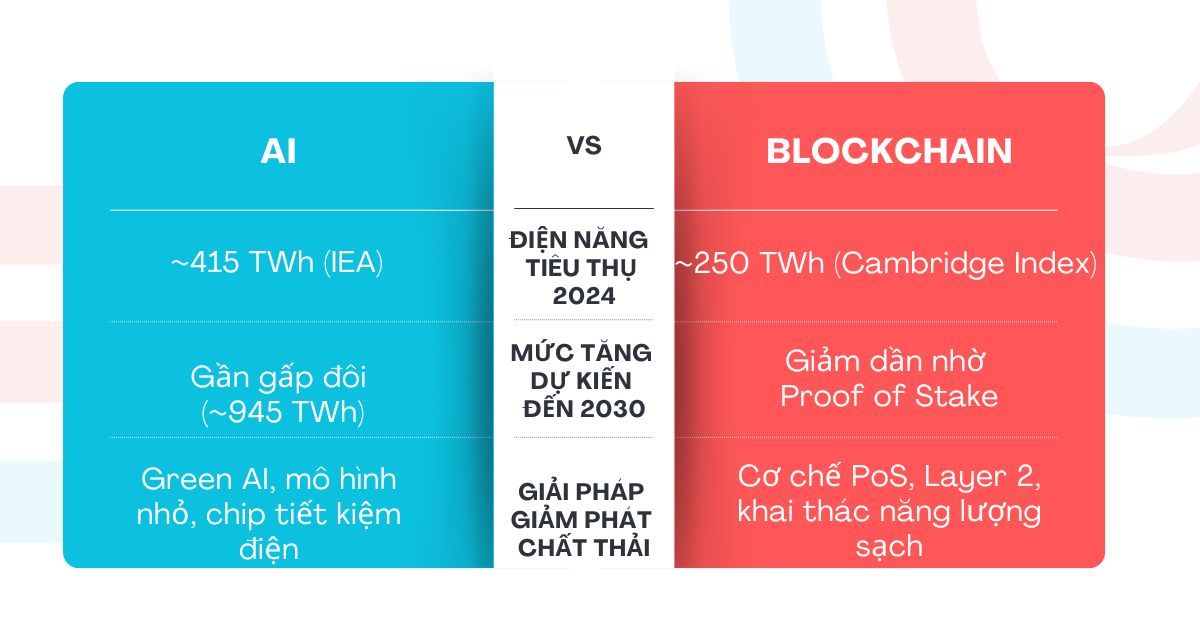 AI-va-Blockchain-Hai-cong-nghe-mot-thach-thuc-nang-luong