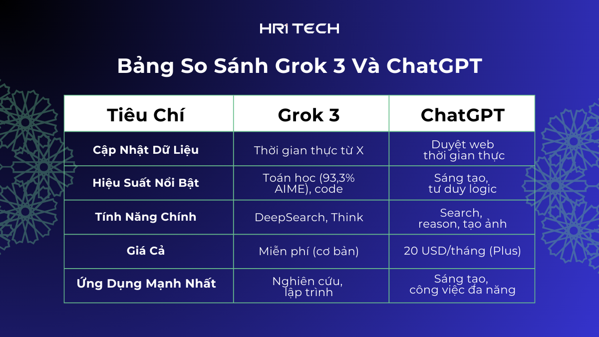 bang-so-sanh-grok3-va-chatgpt