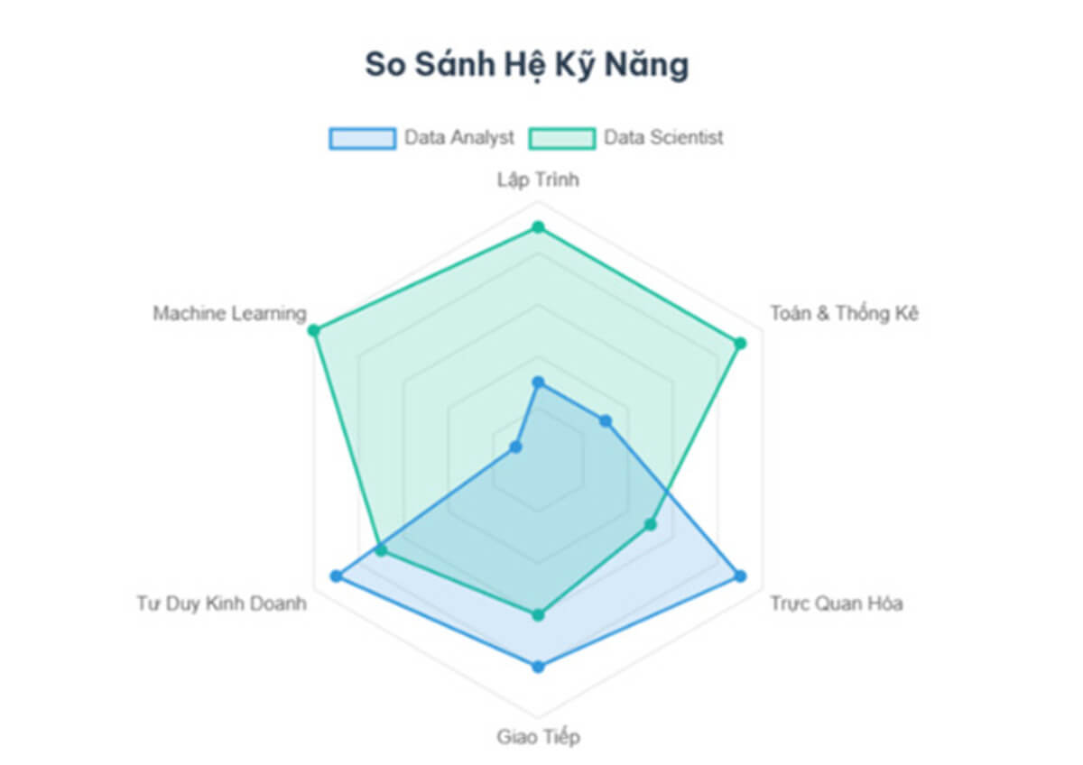 bang_so_sanh_ky_nang