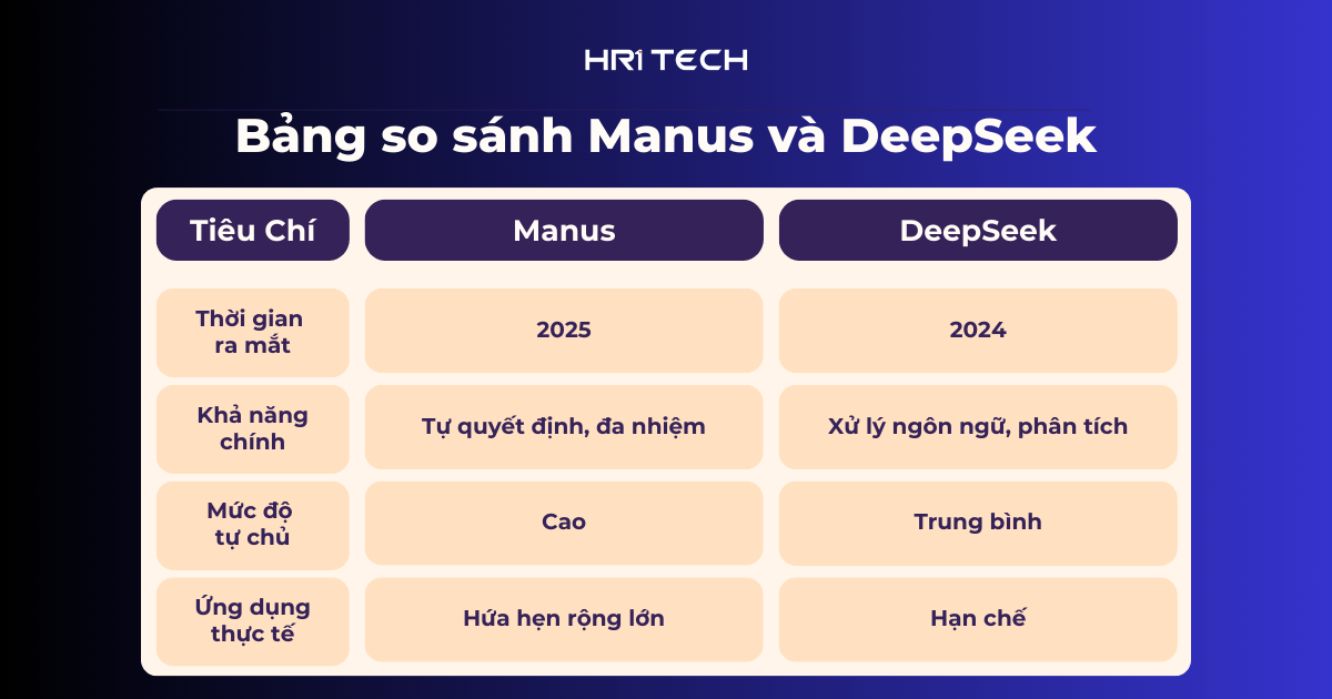 bang-so-sanh-manus-va-deepseek