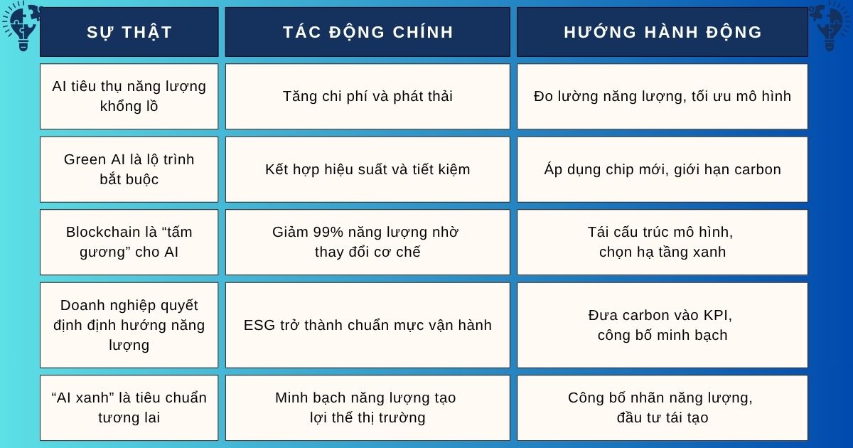 Bang-tong-hop-5-su-that-ve-Trach-nhiem-AI-trong-nang-luong