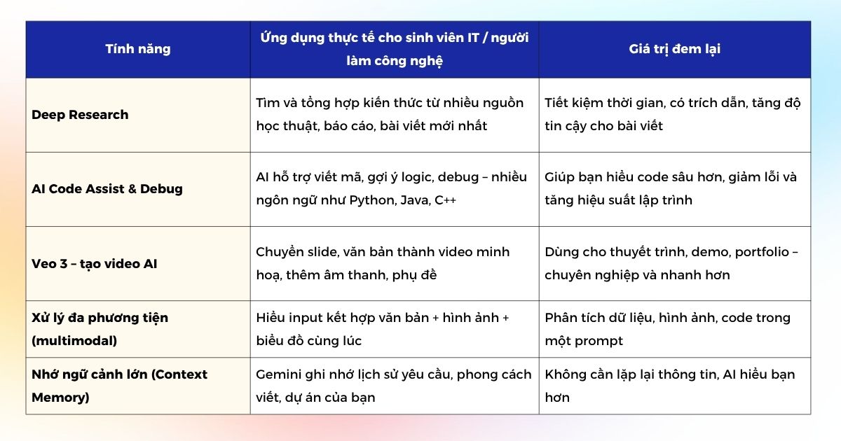 cac-tinh-nang-noi-bat-gemini-pro-mien-phi