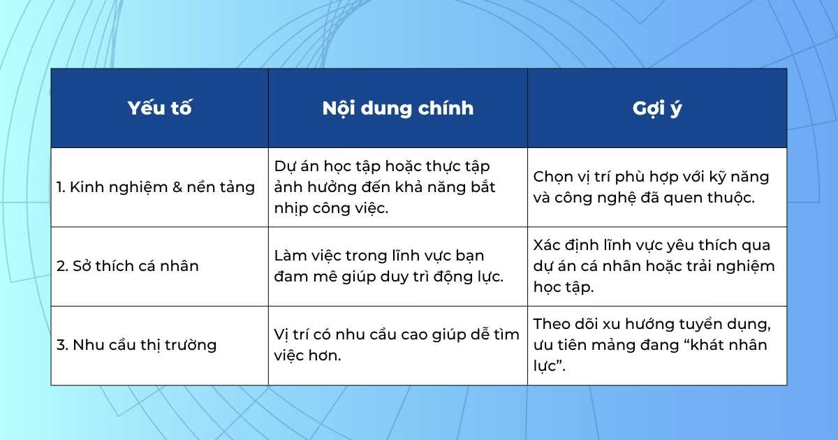 cac-yeu-to-can-can-nhac-khi-chon-vi-tri-it