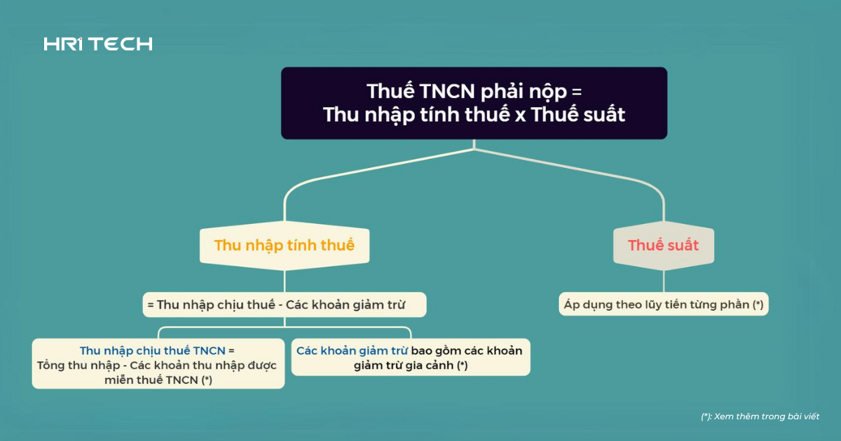 cach-tinh-thue-thu-nhap-ca-nhan-2