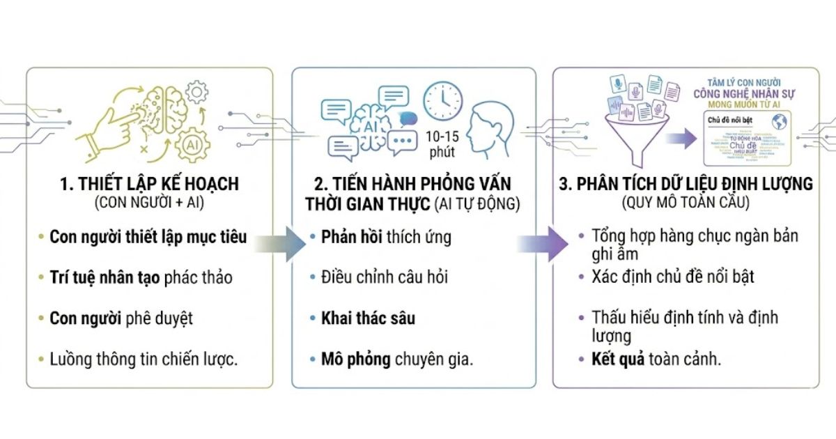 cau-hoi-81-000-nguoi-mong-muon-gi-tu-ai