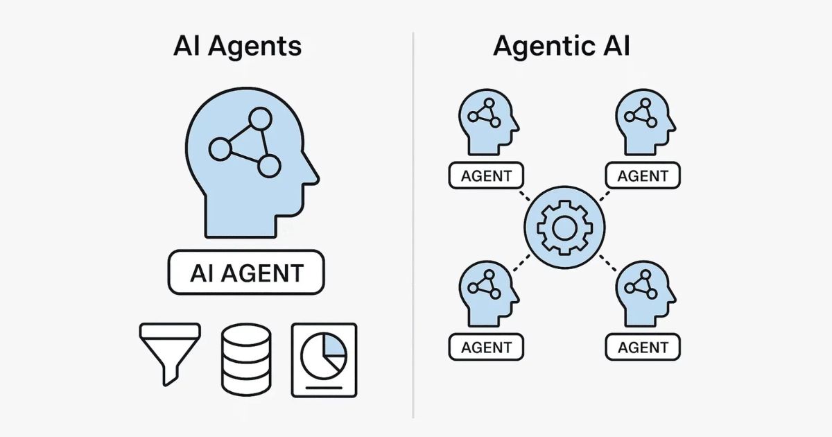 dinh-nghia-va-ban-chat-cua-agentic-ai