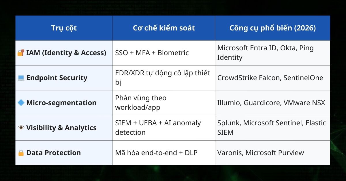 kien-truc-zero-trust
