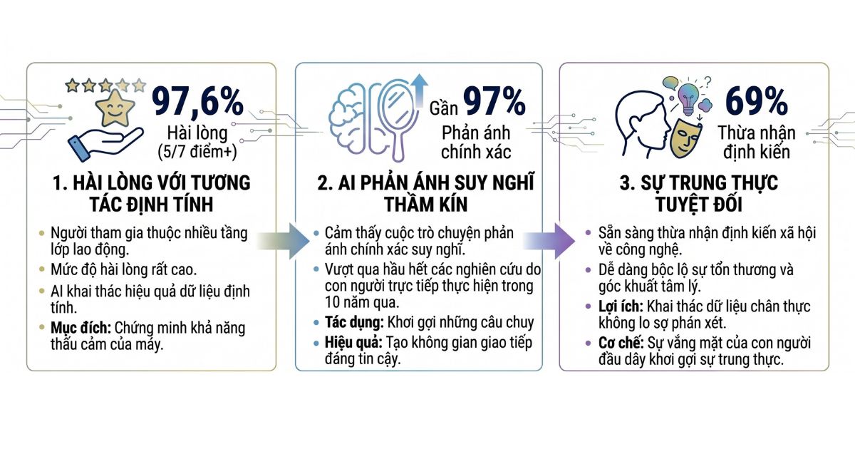 muc-do-tin-cay-khi-de-may-moc-di-tim-hieu