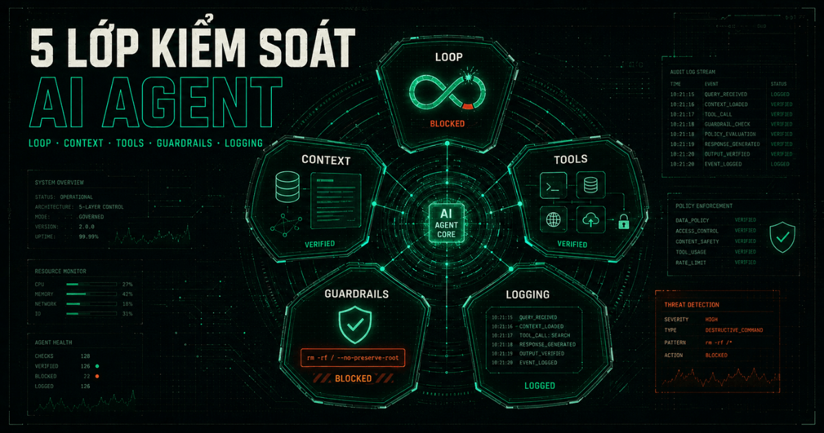nam-lop-kiem-soat-harness-engineering-ai-agent