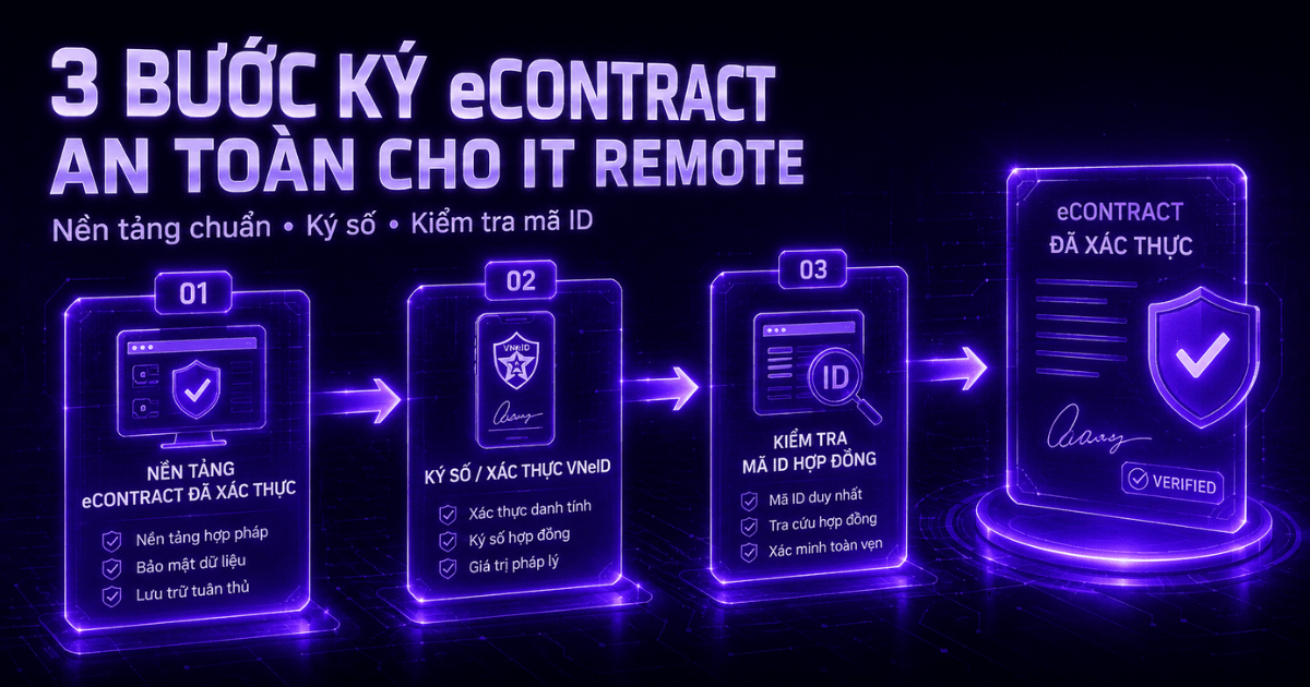 quy-trinh-ky-hop-dong-dien-tu-cho-it-remote