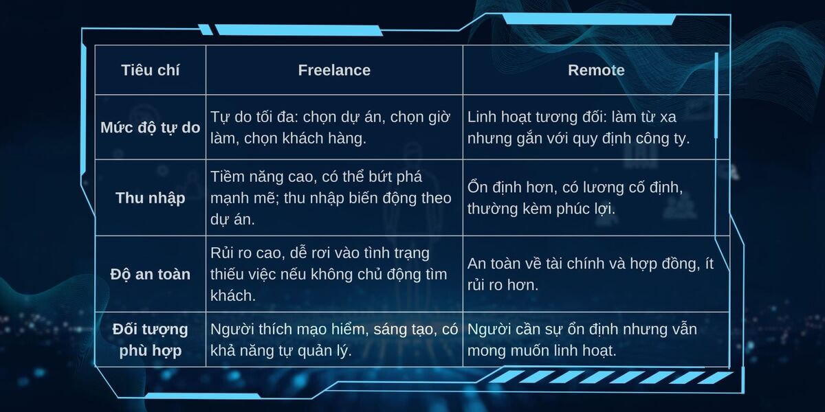 so-sanh-freelance-va-remote