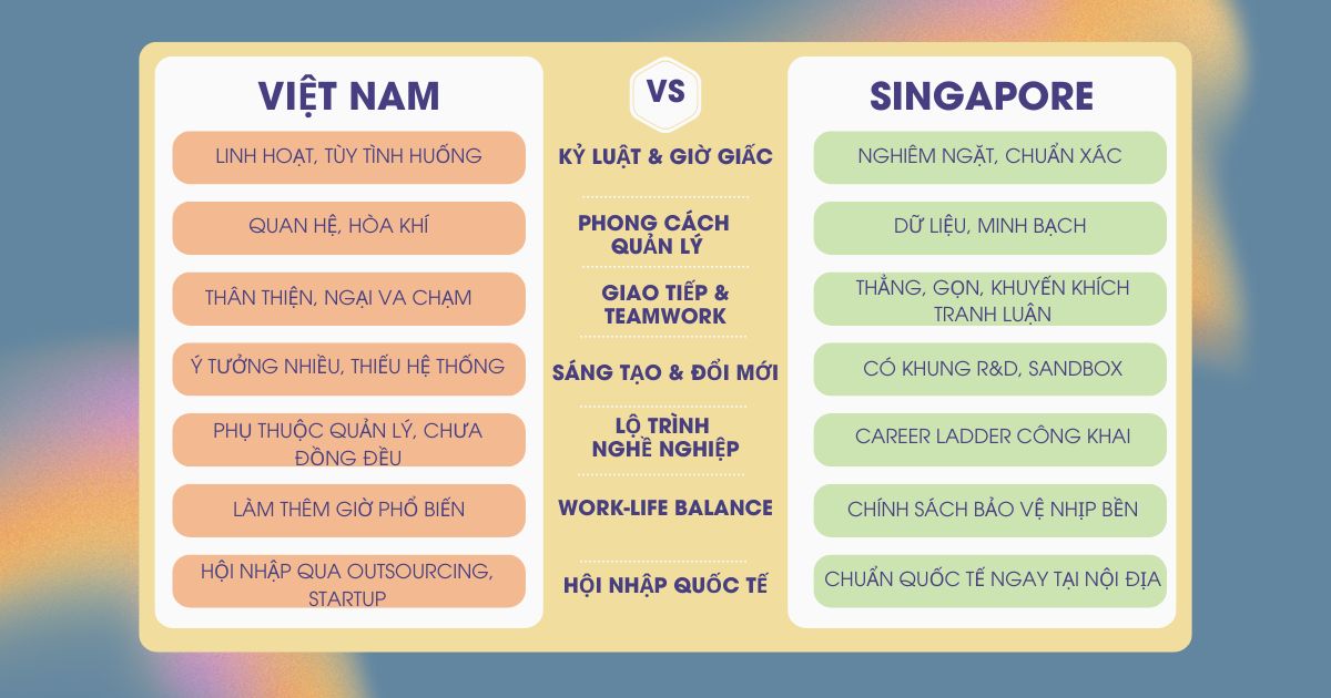 So-sanh-nhanh-Singapore-vs-Viet-Nam