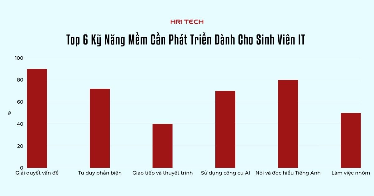 top-6-ky-nang-mem-can-phat-trien-danh-cho-sinh-vien-it
