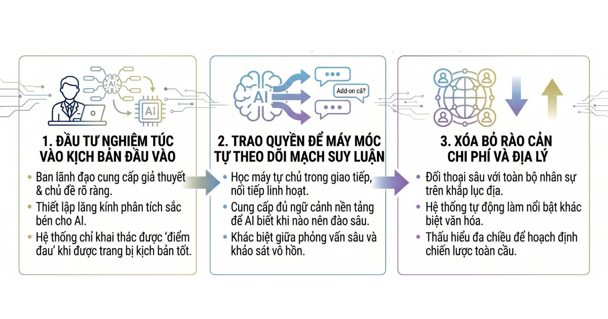 ung-dung-phuong-phap-nay-vao-quan-tri