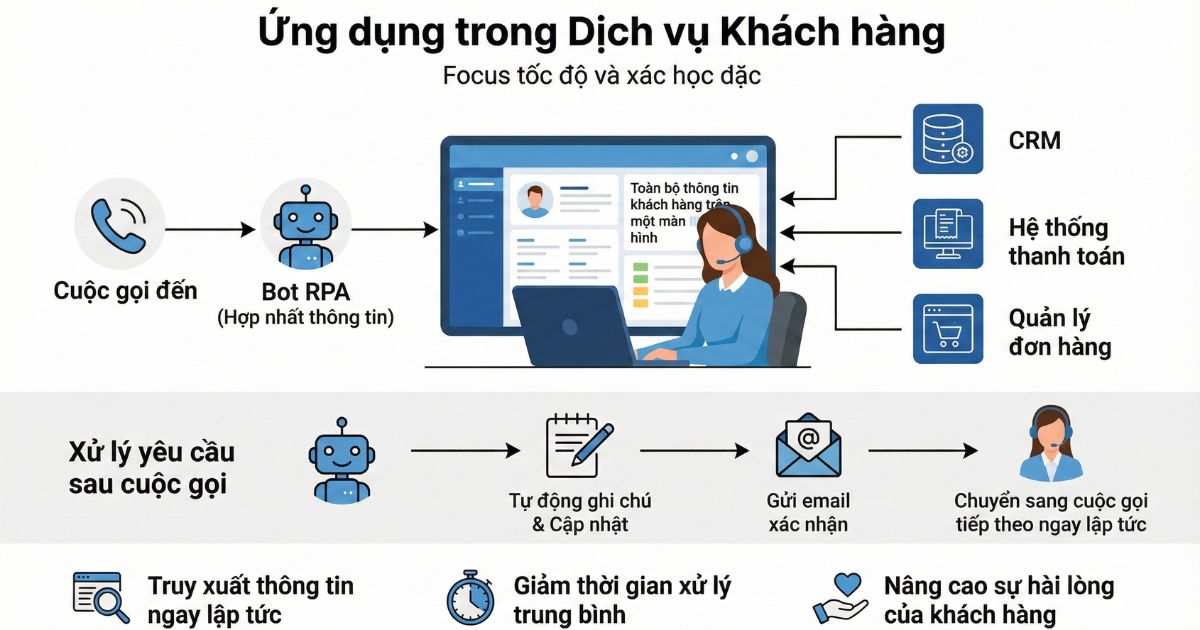 ung-dung-trong-dich-vu-khach-hang