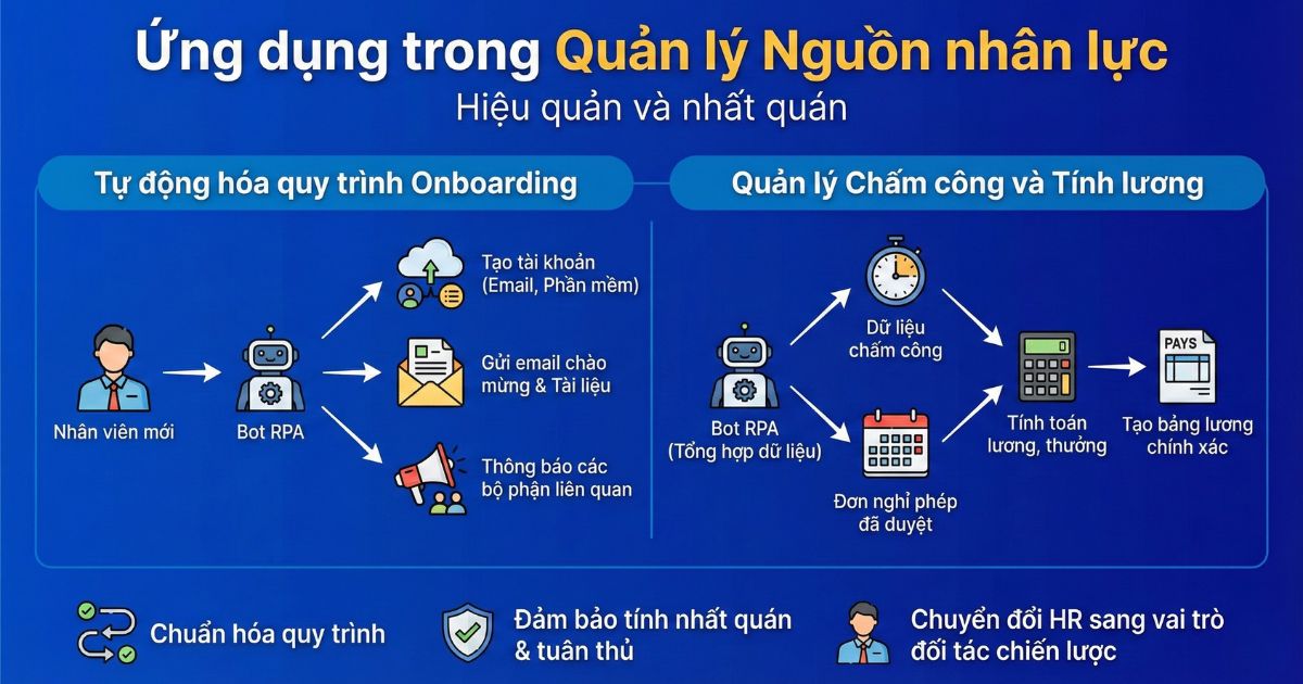 /ung-dung-trong-quan-ly-nguon-nhan-luc