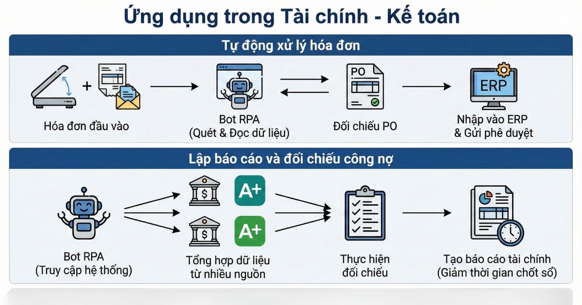 ung-dung-trong-tai-chinh-ke-toan