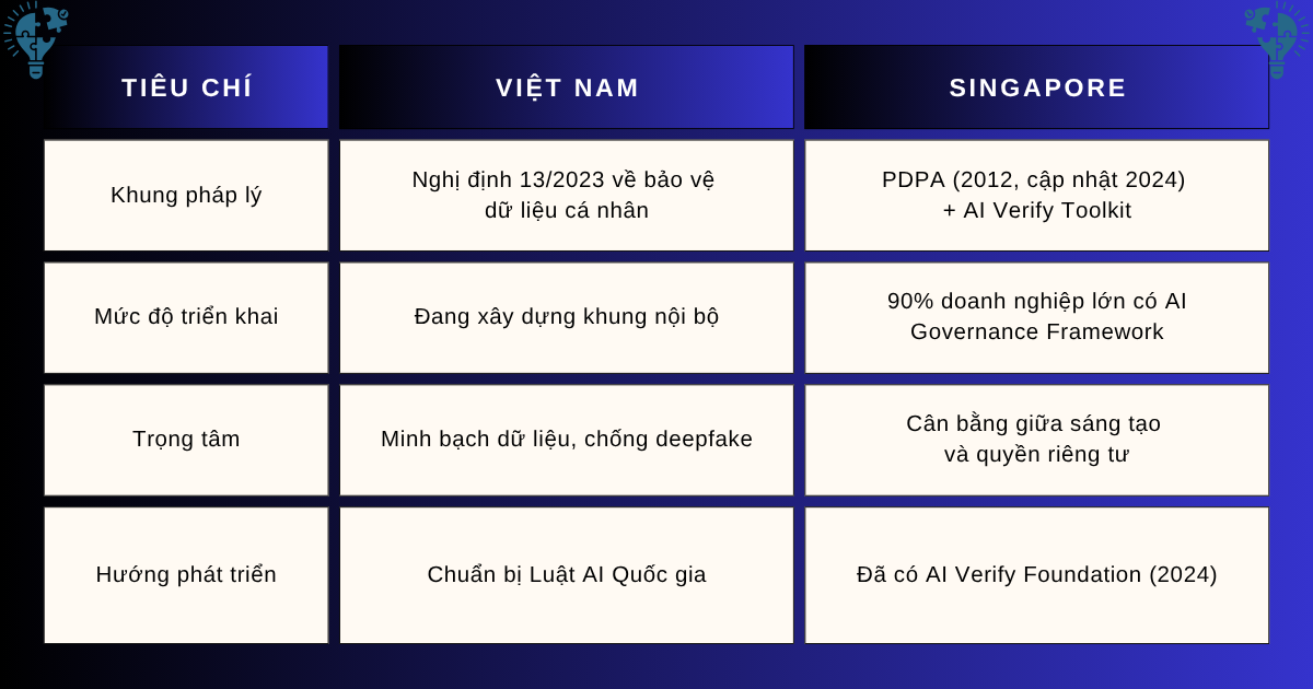 Viet-Nam-va-Singapore-Hai-huong-tiep-can-Trach-nhiem-AI