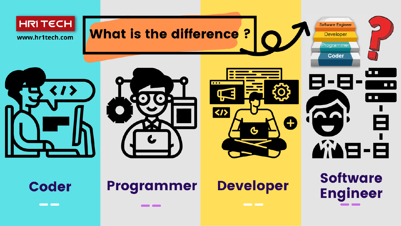 SỰ KHÁC BIỆT GIỮA CODER, PROGRAMMER, DEVELOPER VÀ SOFTWARE ENGINEER!